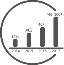 大数据未来发展趋势