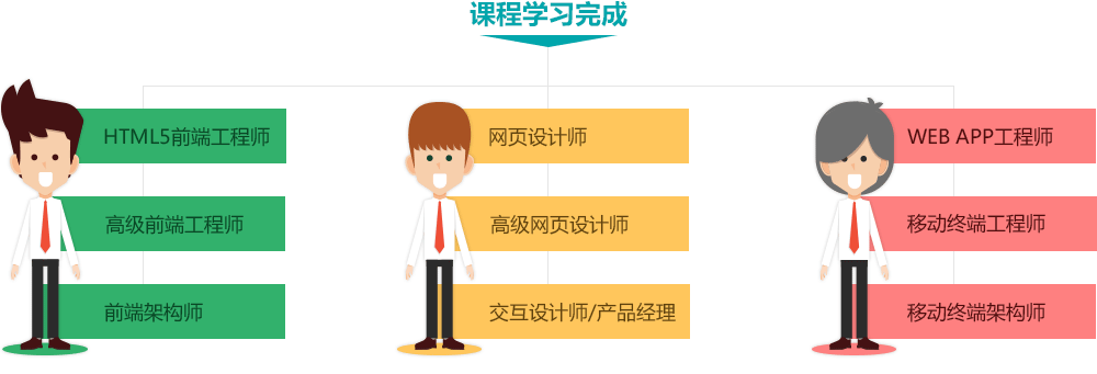 上海html5培训班课程