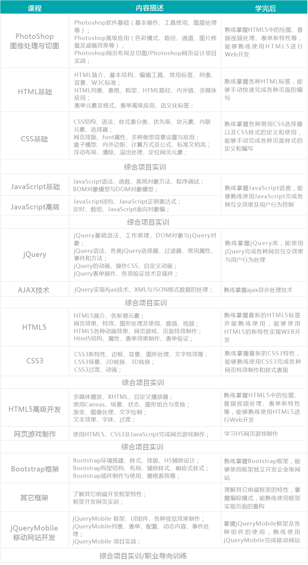 上海html5培训班课程内容