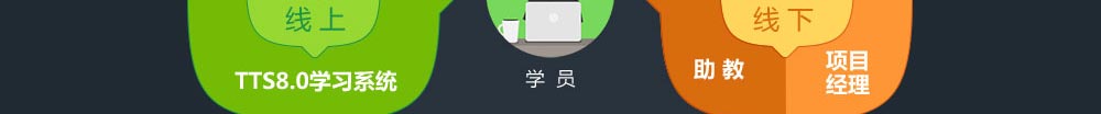 上海软件测试培训班教学系统5