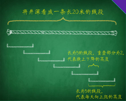 编程数学